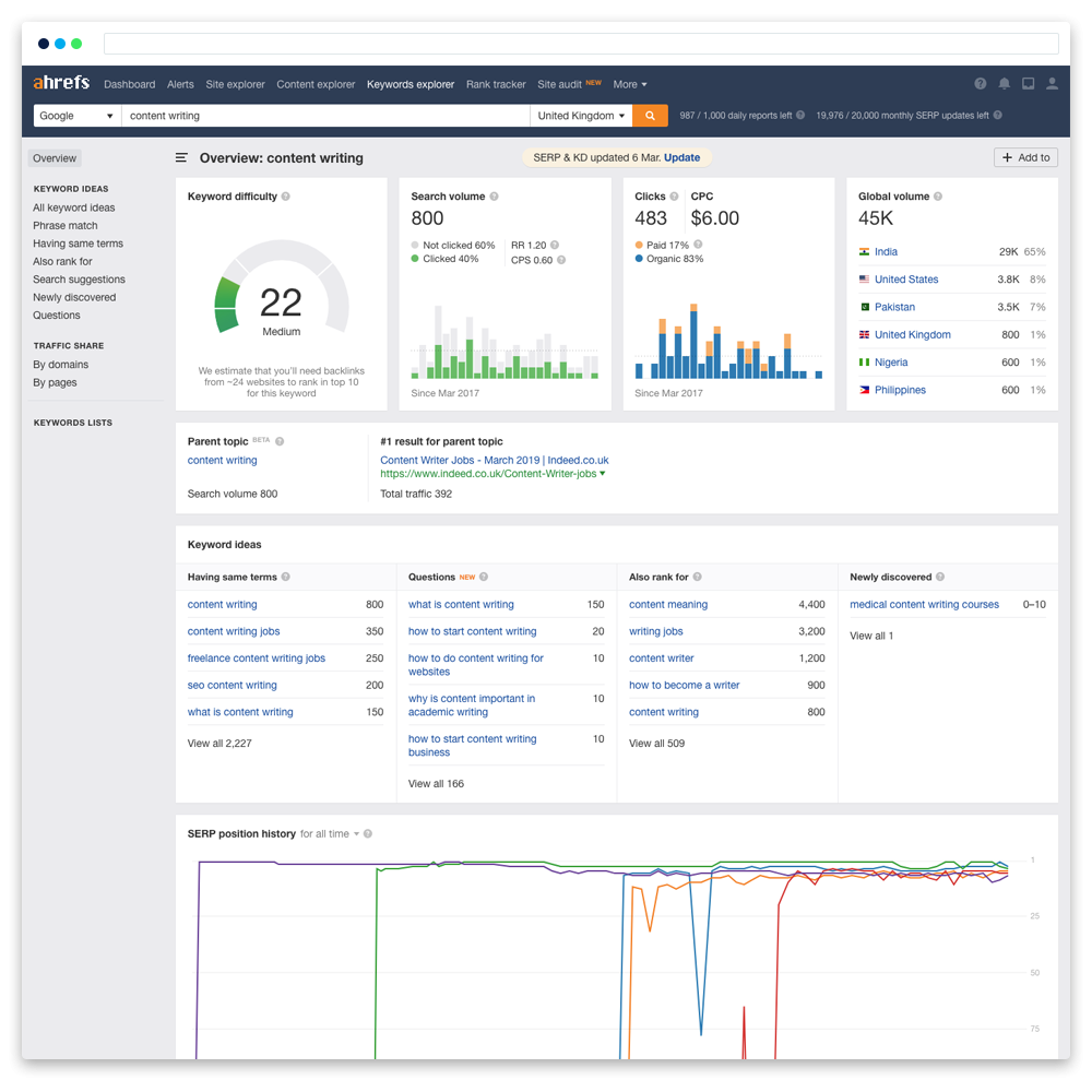 ahrefs interface